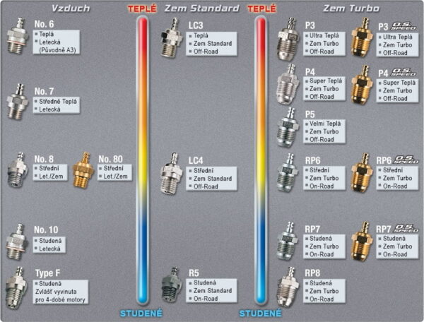 GLOW PLUG OS SPEED RP6 - Image 2